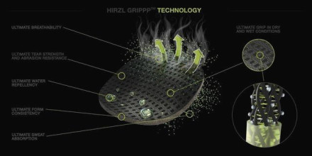 Велоперчатки Hirzl GRIPPP COMFORT FF