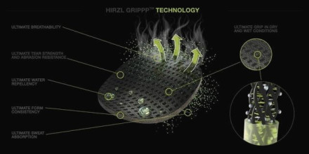 Велоперчатки Hirzl GRIPPP TOUR SF 2.0 black/black