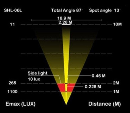 Светодиодный фонарик Moon SHL-06, 4 батареи AAA